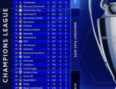 国米冲击欧冠榜首！孔蒂欧战再闹笑話(huà)，劳塔(tǎ)罗展现队長(zhǎng)擔(dān)当！