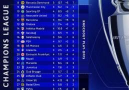 国米冲击欧冠榜首！孔蒂欧战再闹笑話(huà)，劳塔(tǎ)罗展现队長(zhǎng)擔(dān)当！