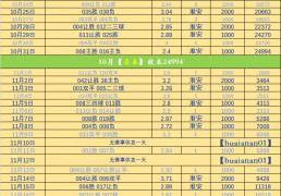 欧冠：奥林匹亚科斯VS皇家马德里 比(bǐ)赛前瞻