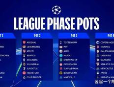 歷(lì)史性扩军與(yǔ)地(dì)理突破：2025-26賽(sài)季歐(ōu)冠(guān)联賽(sài)全景分析