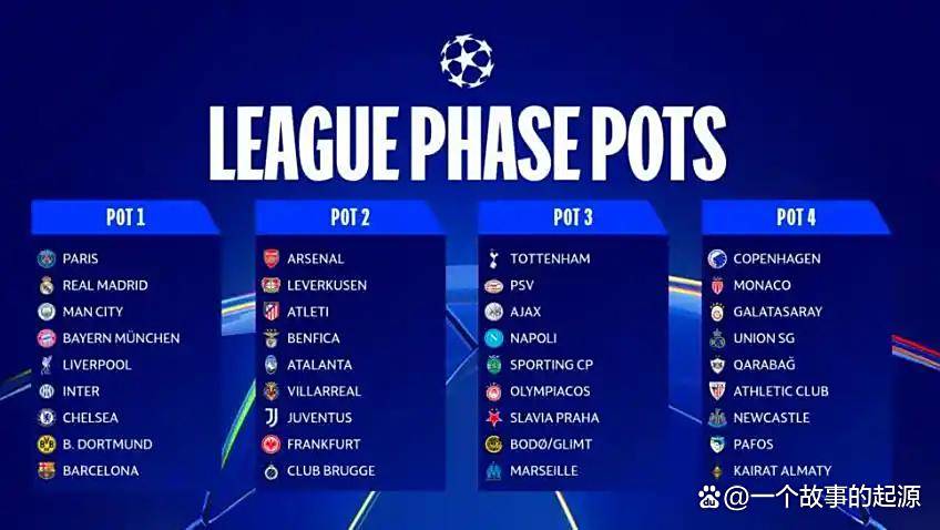 歷(lì)史性扩军與(yǔ)地(dì)理突破:2025-26賽(sài)季歐(ōu)冠(guān)联賽(sài)全景分析