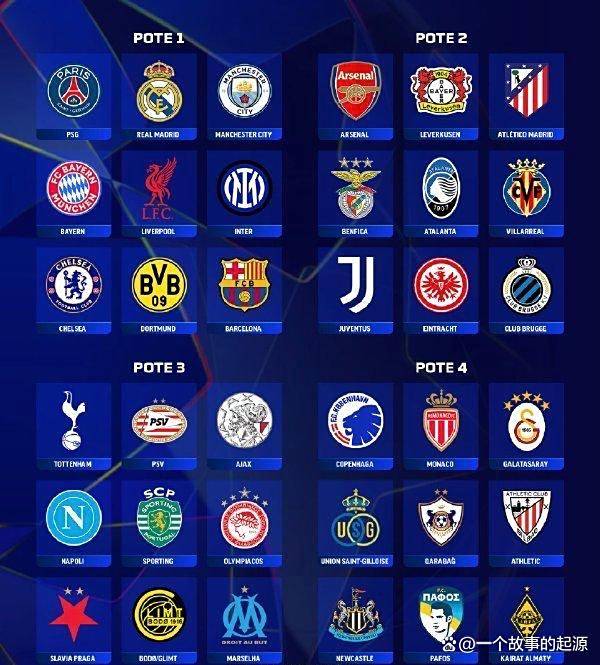 歷(lì)史性扩军與(yǔ)地(dì)理突破:2025-26賽(sài)季歐(ōu)冠(guān)联賽(sài)全景分析