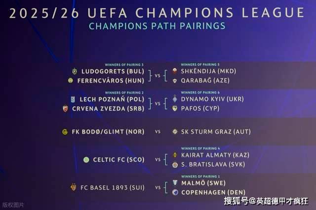 欧冠(guān)分(fēn)组几家(jiā)欢乐几家(jiā)愁，不是冤(yuān)家(jiā)不聚头！皇马远征可派二隊(duì)去！