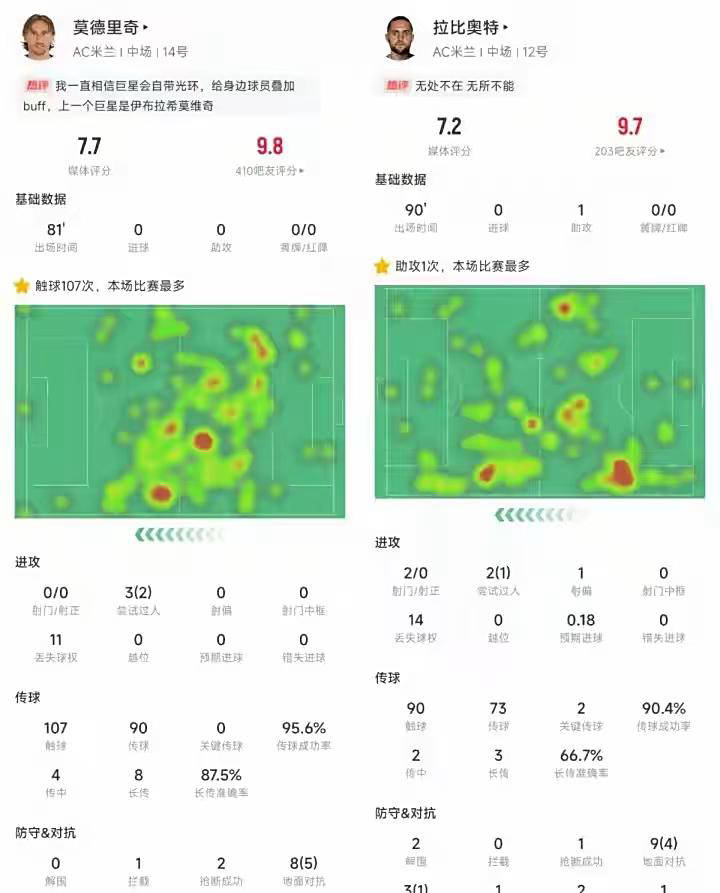米兰新中场助力，欧冠入场券在望！